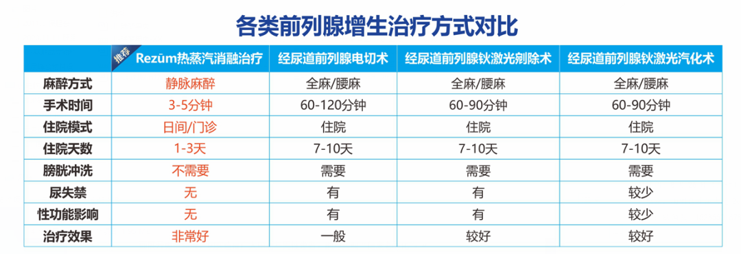 新疆来蓉：瑞梦技术6分钟，解决4年前列腺增生问题(图4)