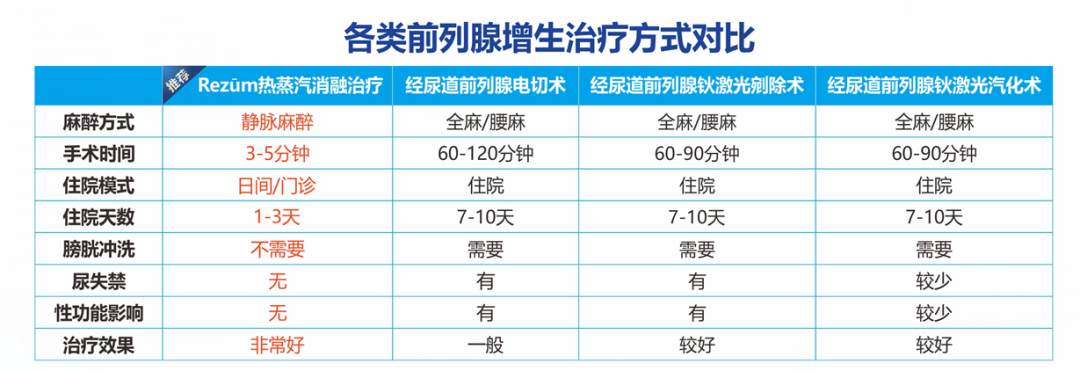 四川瑞梦前列腺热蒸汽消融中心：前列腺增生自测方法大揭秘！(图3)