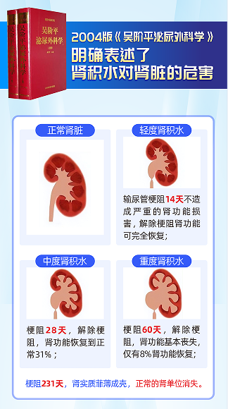 成都肾结石医院：肾结石吃药效果立竿见影？这可不能一厢情愿，还得双向奔赴！(图3)