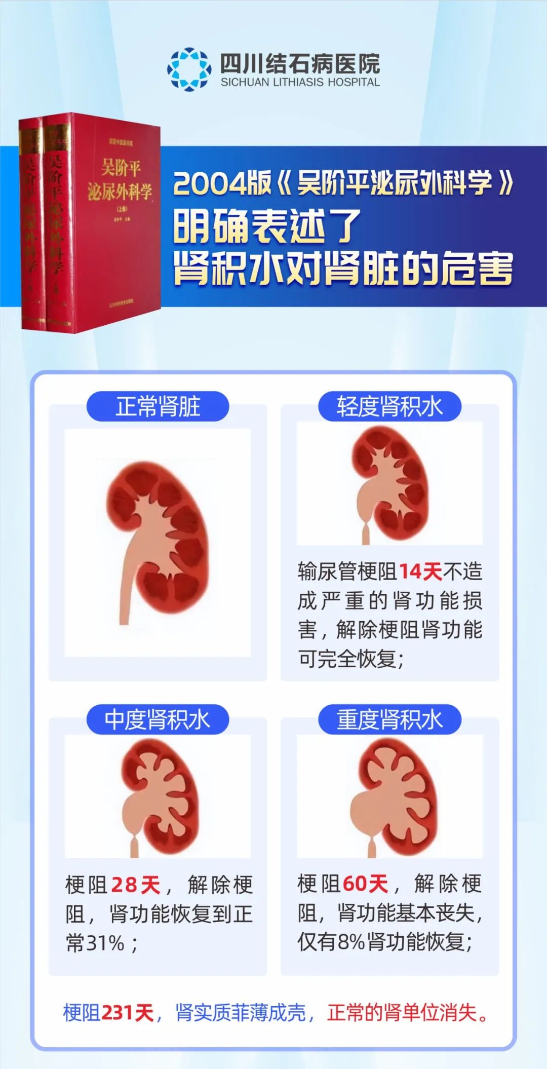 成都肾结石专科医院提醒：泌尿结石不要拖，“盛夏的果实”不好受！(图2)